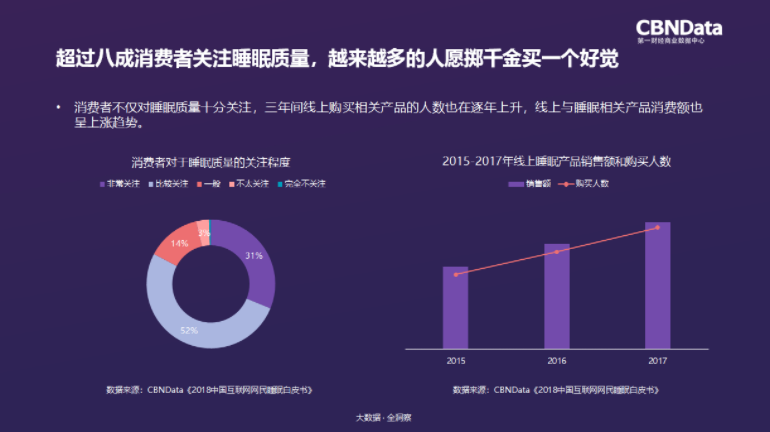 CBN 睡眠生活报告.png