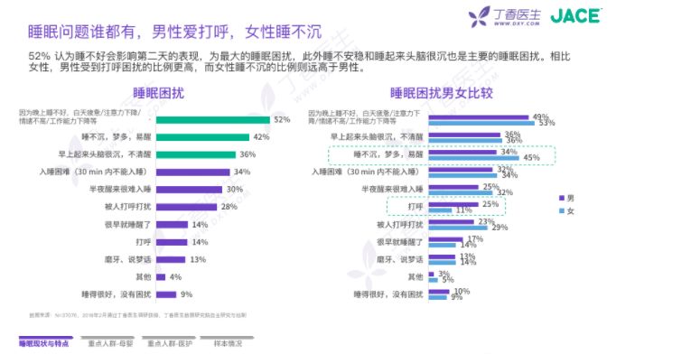 丁香医生 19年睡眠报告.png